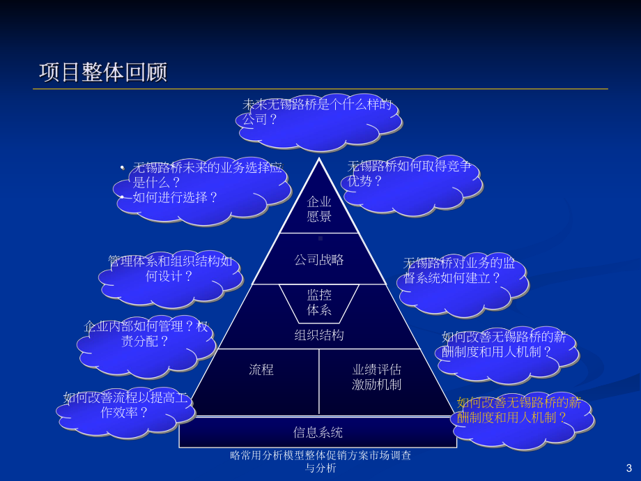 无锡路桥工程总公司内部管理诊断报告课件.ppt_第3页