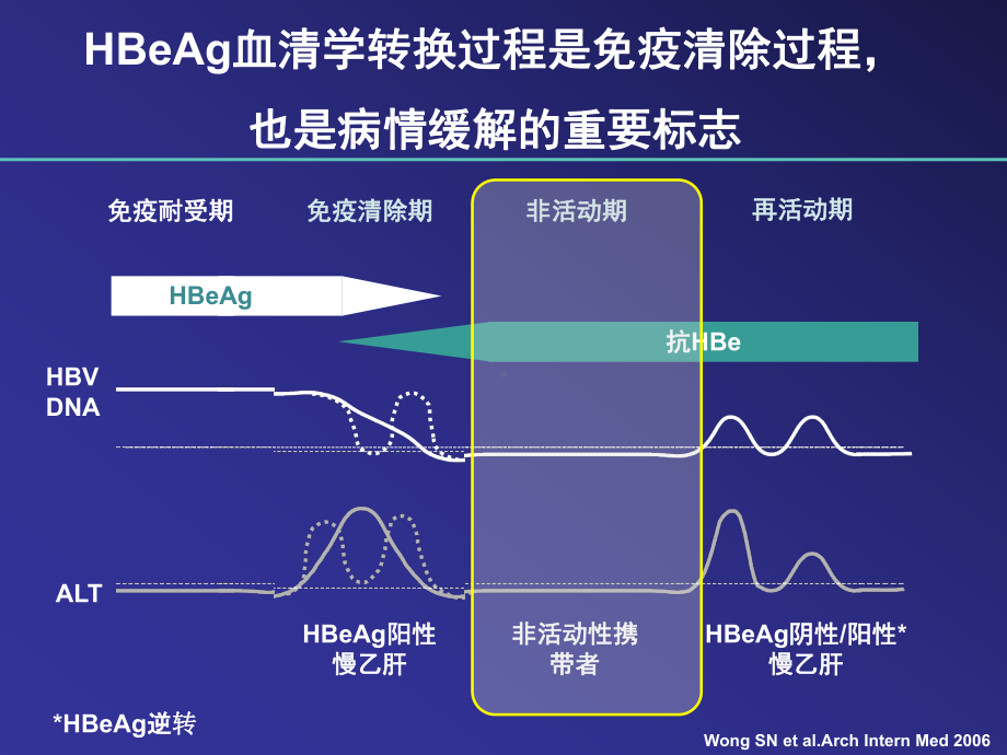 日达仙肝炎科室会课件.ppt_第3页