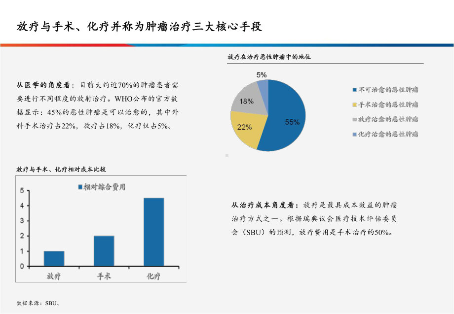 放射性医疗产业市场调研报告课件.ppt_第3页