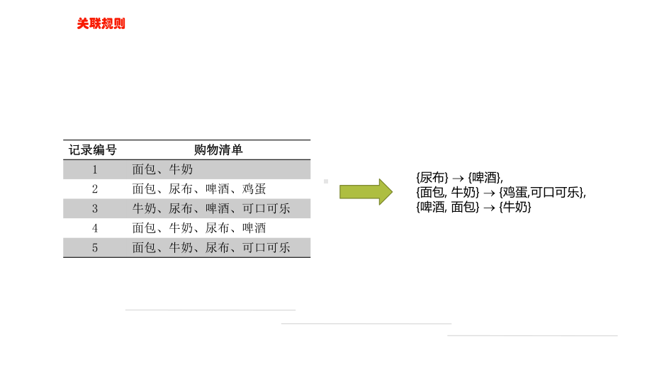 数据挖掘第11讲关联算法Apriori课件.pptx_第3页