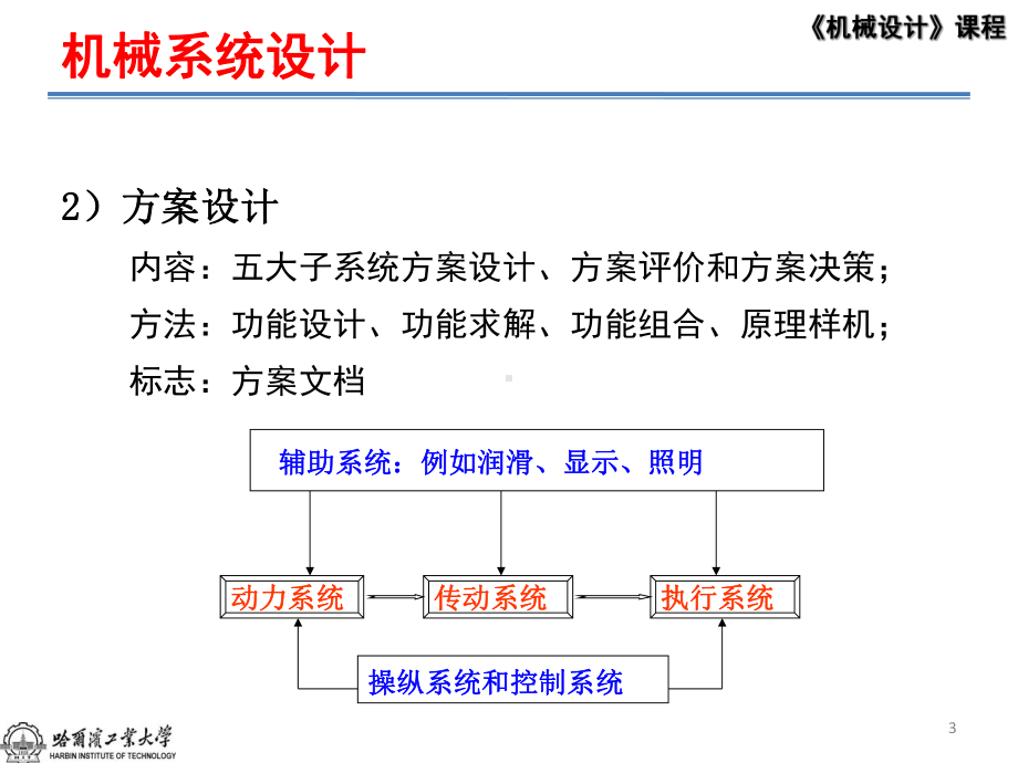 机械传动系统方案设计课件.ppt_第3页