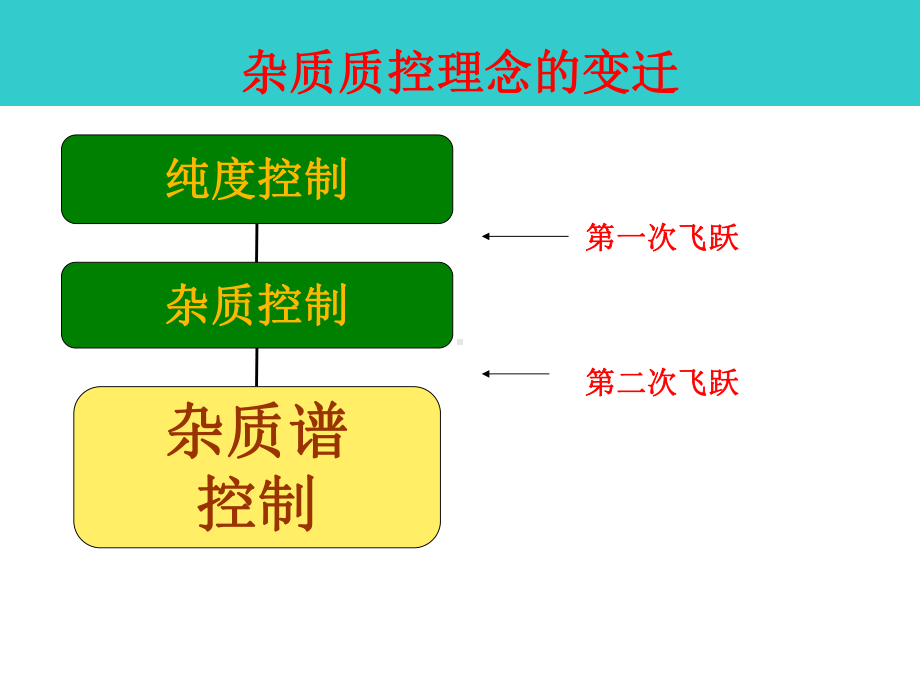 有关物质检查常见问题的探讨(75张幻灯片)课件.ppt_第2页