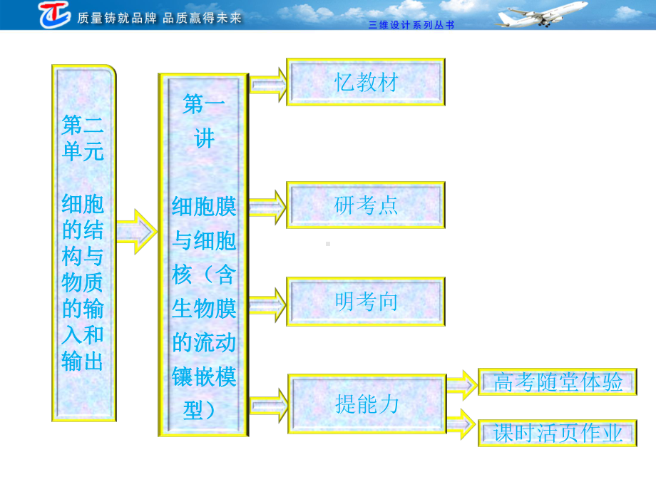 必修第二单元第一讲细胞膜与细胞核含生物膜的流动镶嵌模型课件.ppt_第1页