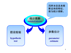 数值变量统计推断课件.ppt