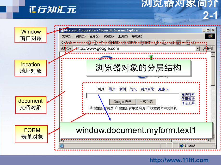 浏览器对象和DOM课件.ppt_第3页