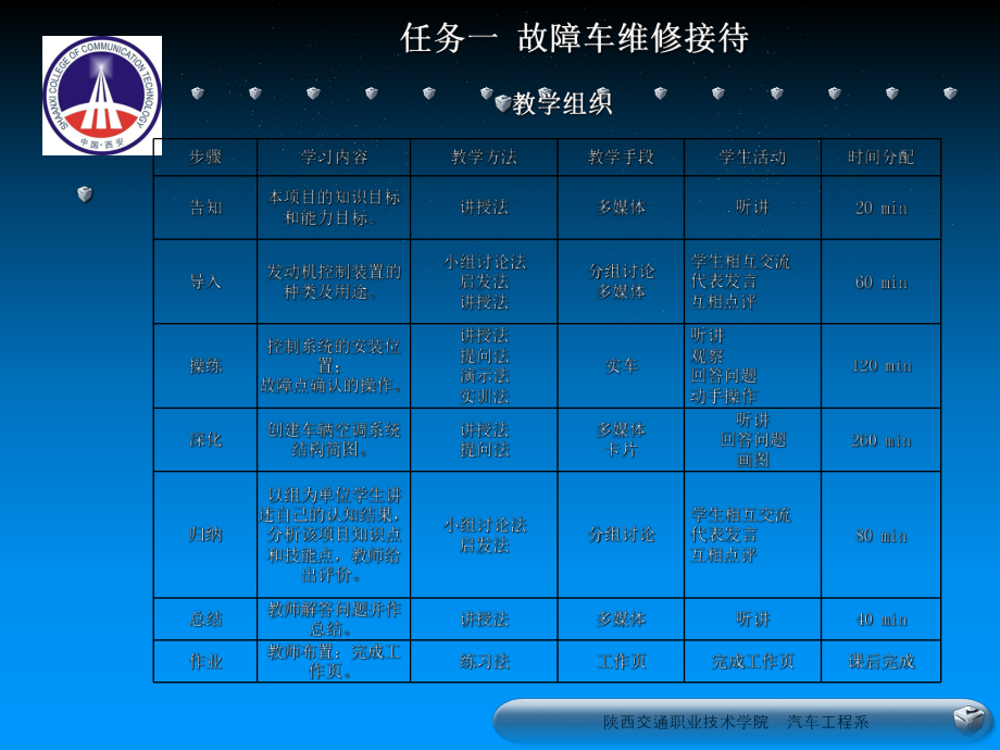 汽车运用与维修模块五3：维修接待课件.ppt_第3页