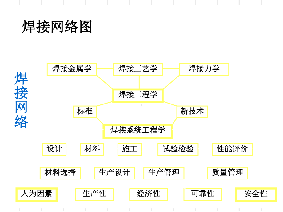 材料焊接性第1章概述课件.ppt_第3页