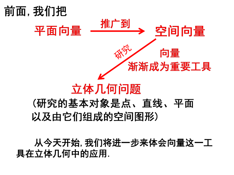 方向向量与法向量课件.ppt_第2页