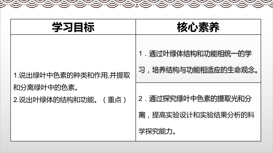 新教材《光合作用与能量转化》课件人教版1.pptx_第2页