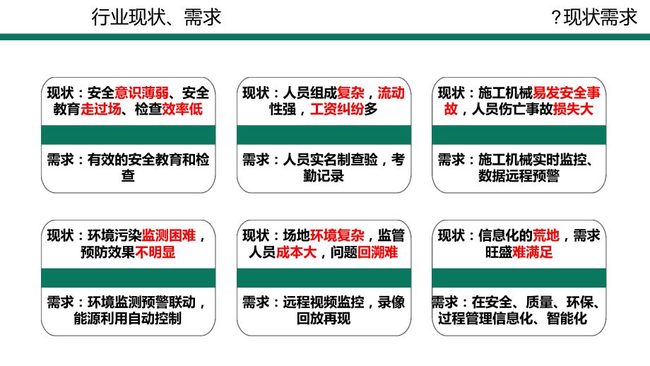 智慧工地解决方案学习课件.ppt_第3页