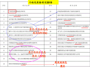 新编第一章环境监测绪论课件.ppt