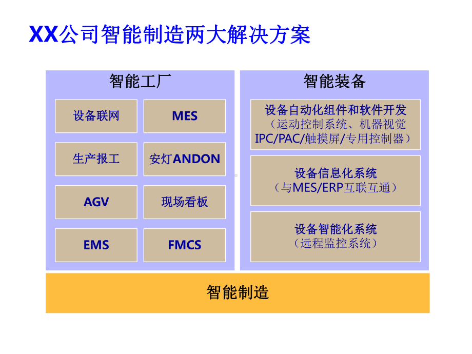 智能工厂之设备智联解决课件.pptx_第3页