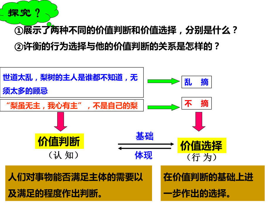 政治必修四价值判断与价值选择课件.ppt_第2页