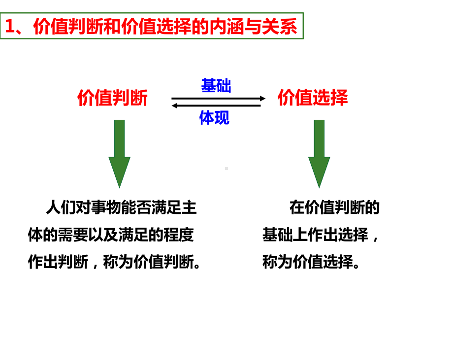 政治必修四价值判断与价值选择课件.ppt_第3页