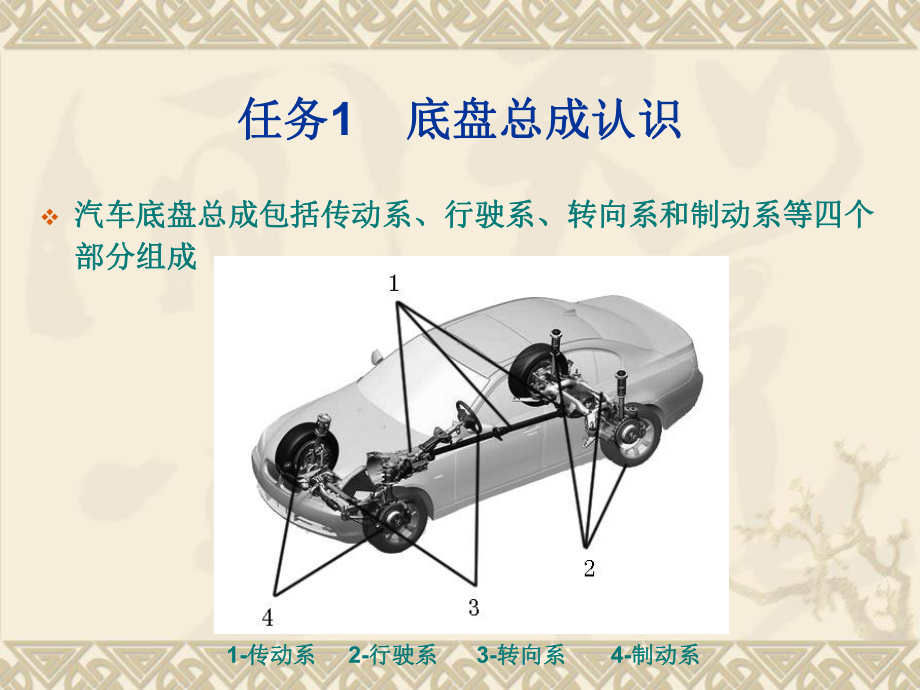 汽车零部件识图项目三汽车底盘零部件识图课件.pptx_第3页