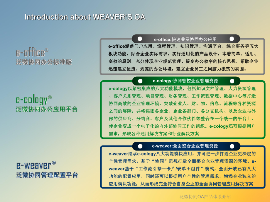 泛微协同OA产品体系介绍课件.ppt_第3页