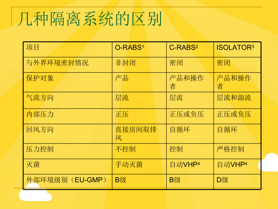 洗烘灌生产线技术交流(共110张)课件.pptx_第2页