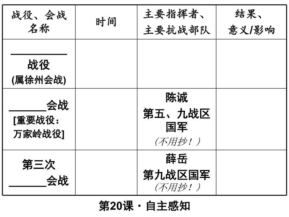 正面战场的抗战PPT优秀课件4-人教版.ppt_第3页