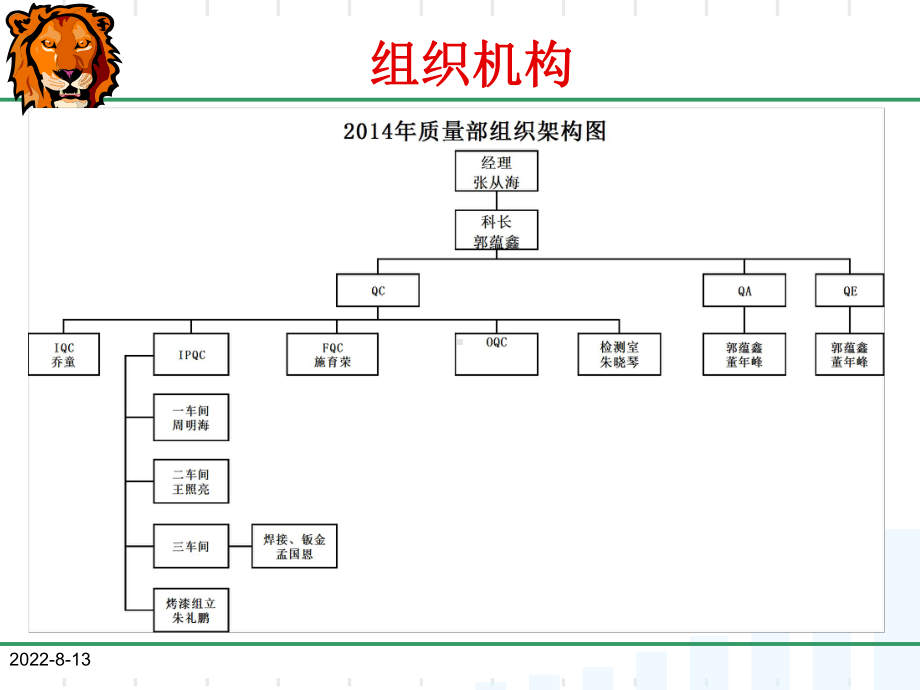 某公司检验员入职培训教材(51张)课件.ppt_第3页