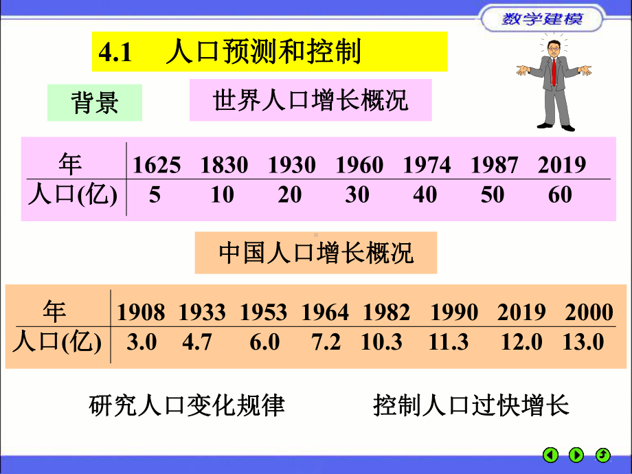 描述对象特征随时间(空间)的演变过程张幻灯片.ppt_第3页