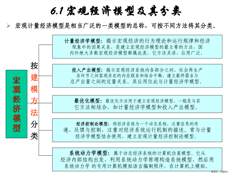 宏观计量经济模型简介课件.ppt_第3页