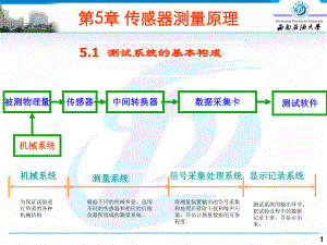 测试系统及传感器课件.ppt