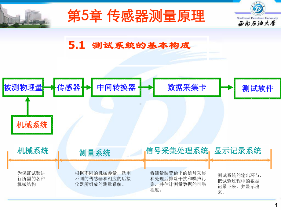 测试系统及传感器课件.ppt_第1页