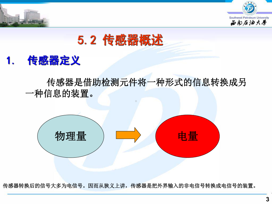 测试系统及传感器课件.ppt_第3页