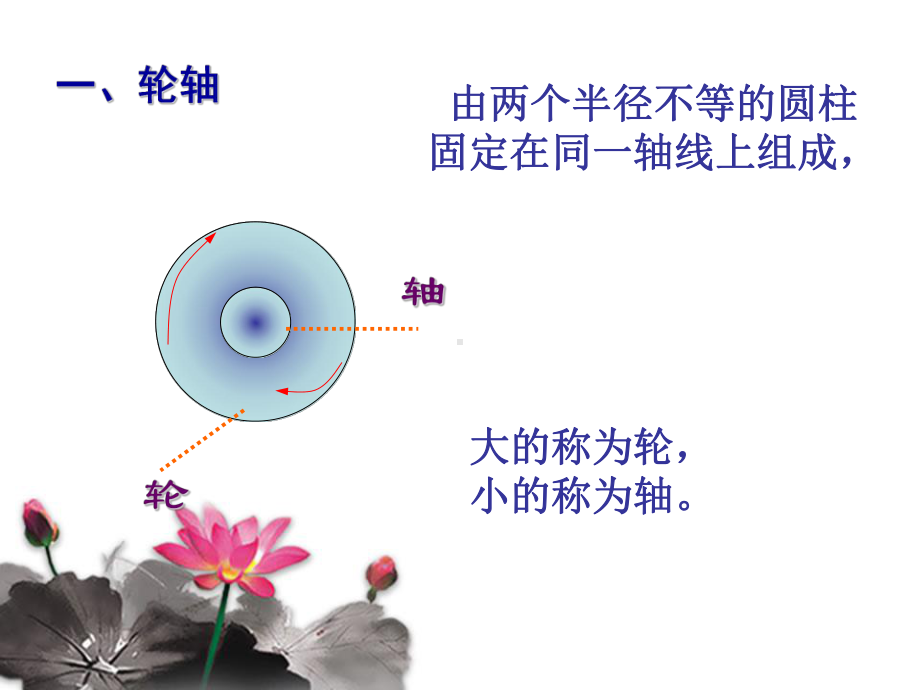 改变世界的机械课件.ppt_第3页