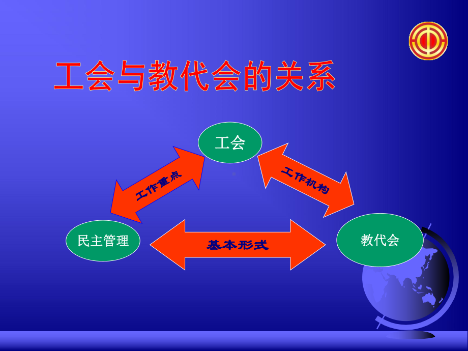 教代会基本程序课件.ppt_第2页