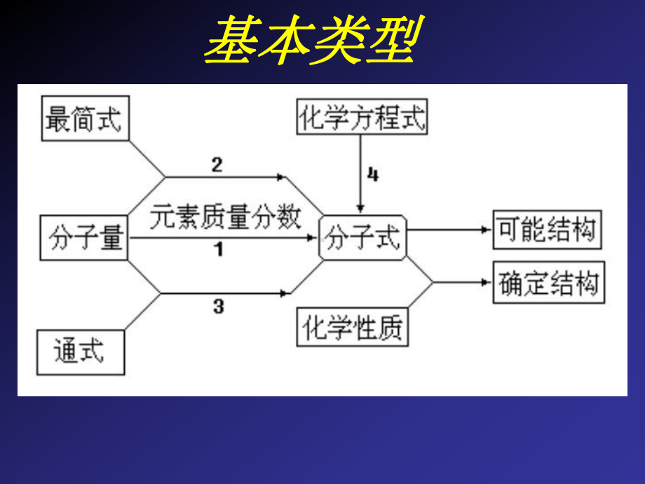 有机物分子式计算全面版课件.ppt_第2页