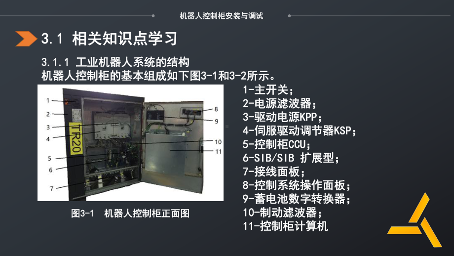 机器人控制柜安装与调试课件.pptx_第2页