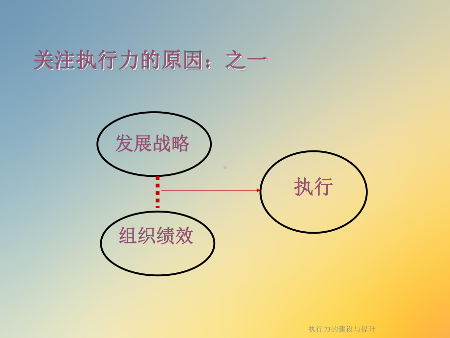 执行力的建设与提升课件.ppt_第3页