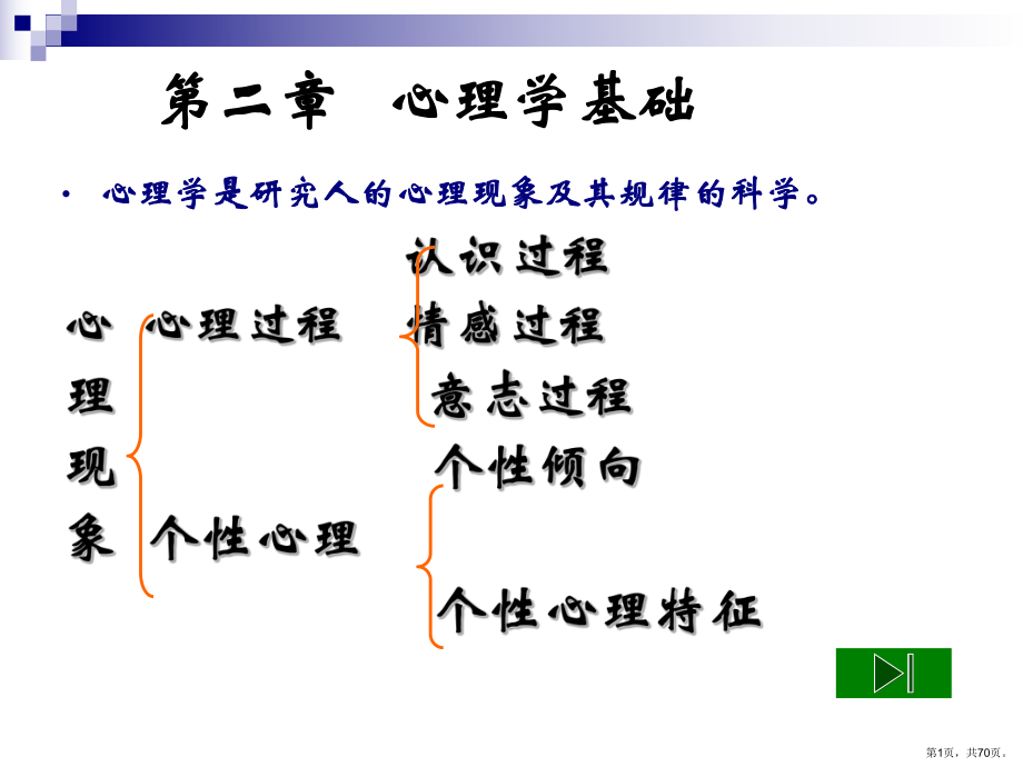 心理学基础心理过程课件.ppt_第1页