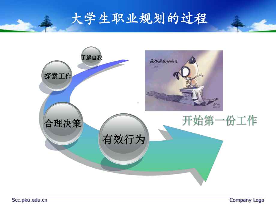 模块四自我探索-能力与职业选择课件.pptx_第2页