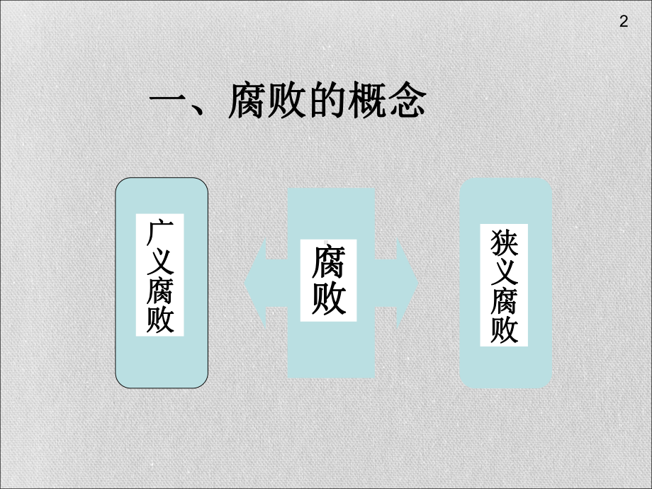 毛概课演讲反腐倡廉从我做起课件.ppt_第2页