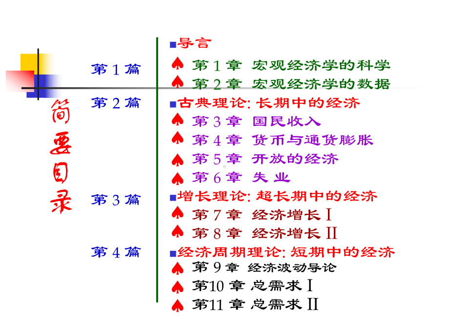 宏观经济学曼昆精品课件.ppt_第2页