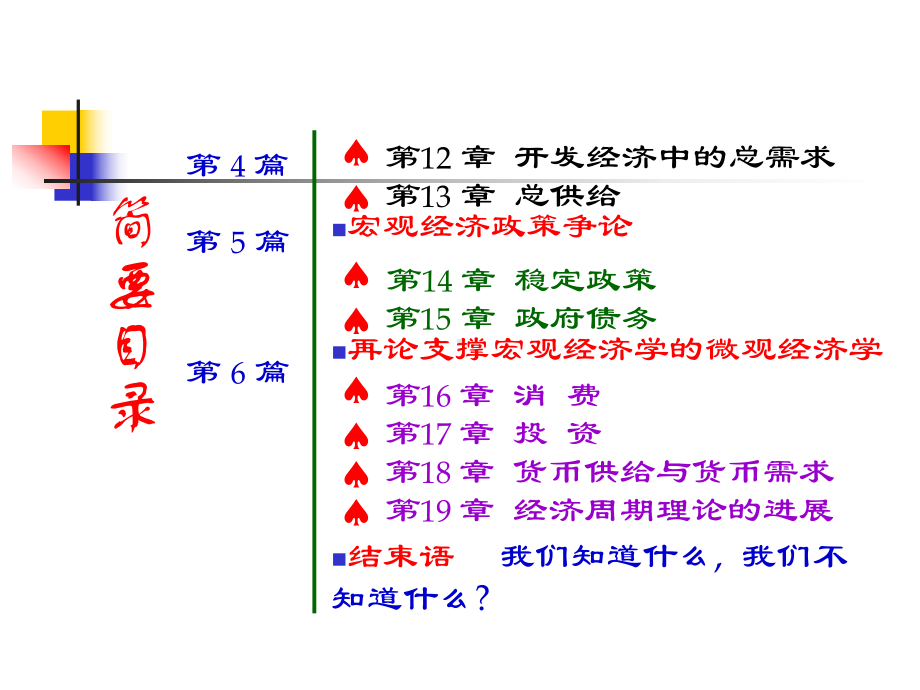 宏观经济学曼昆精品课件.ppt_第3页