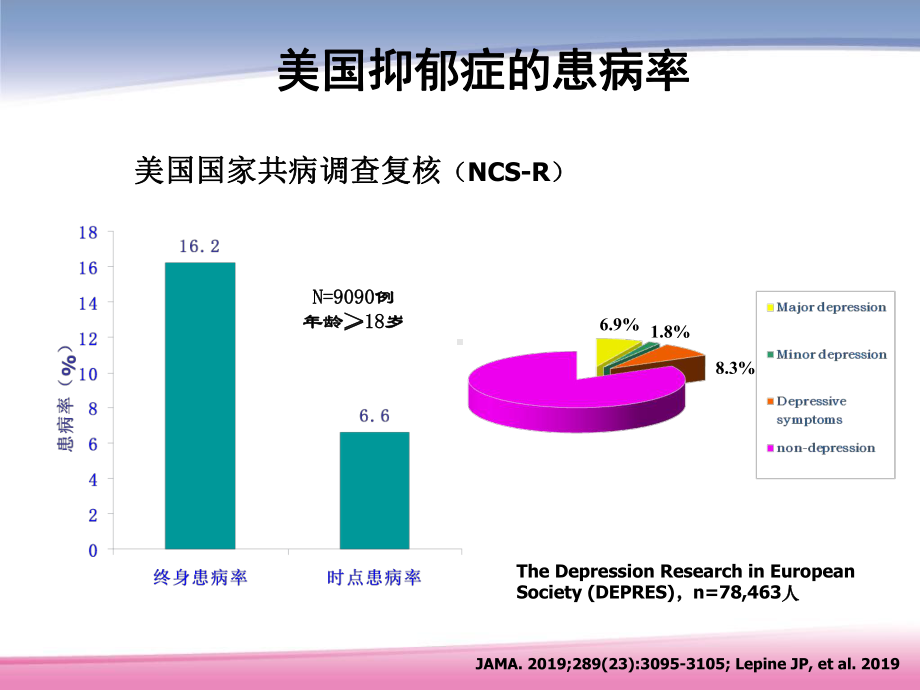 抑郁症优化治疗精选课件.ppt_第3页