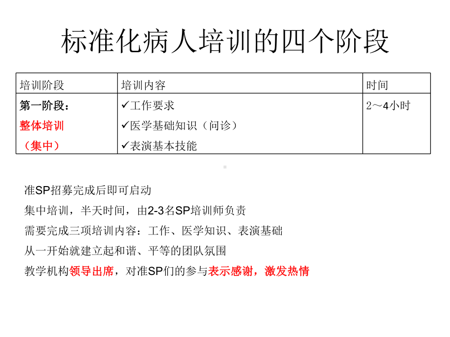 标准化病人培训过程课件.ppt_第2页