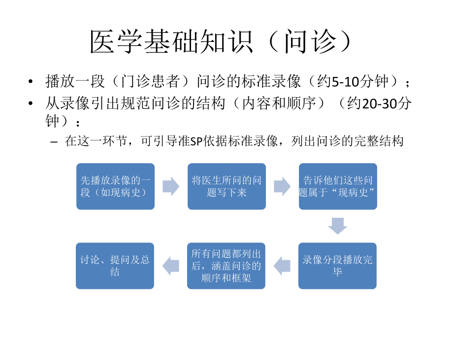 标准化病人培训过程课件.ppt_第3页