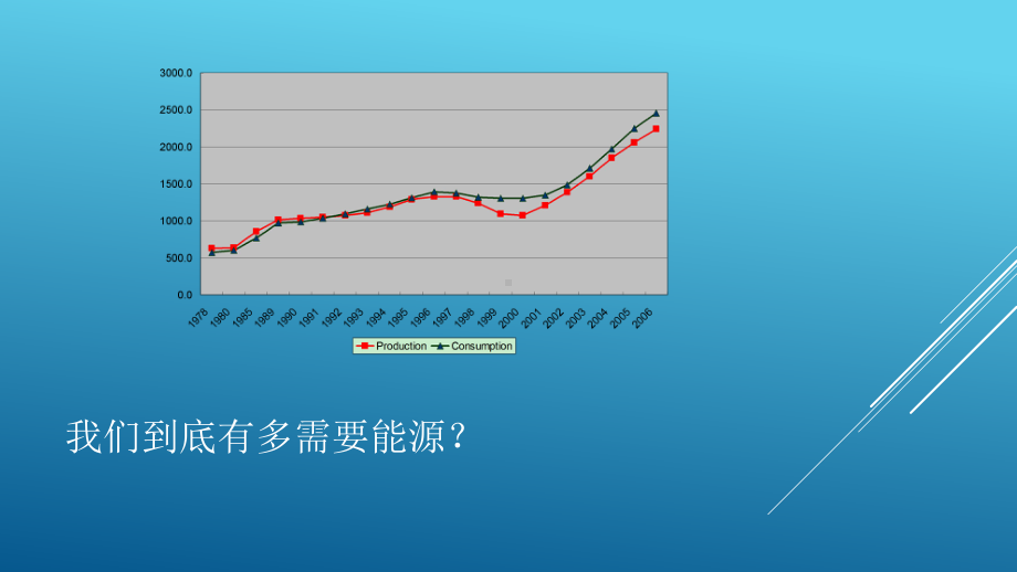 我国能源资源及利用现状调查33张幻灯片.ppt_第2页