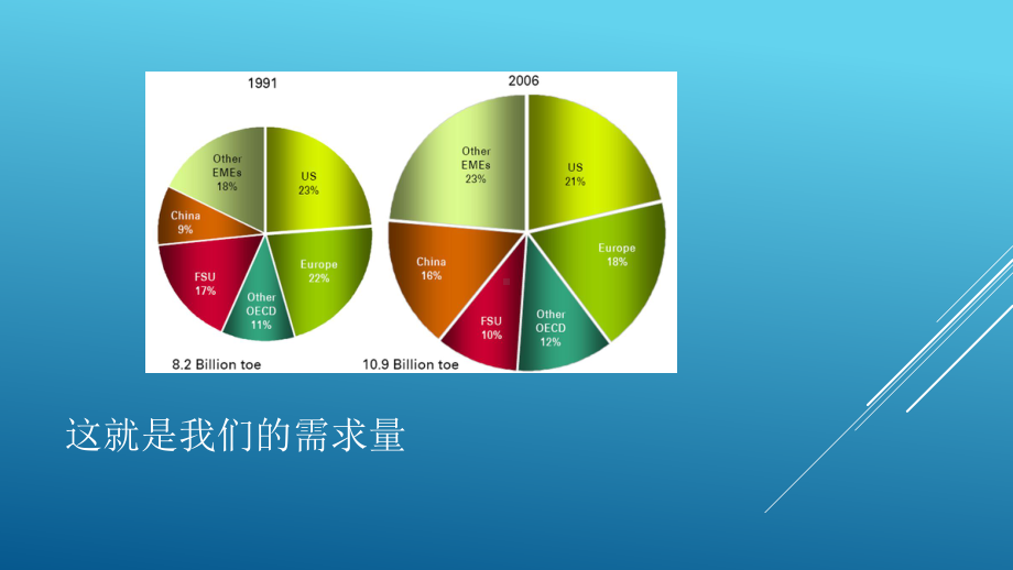 我国能源资源及利用现状调查33张幻灯片.ppt_第3页