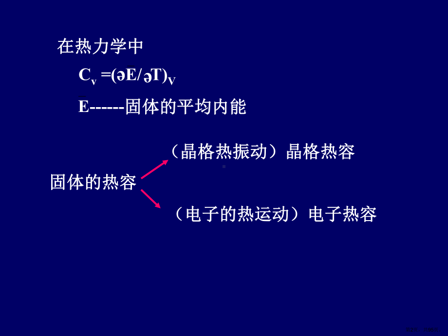 无机材料的热学性能课件.ppt_第2页