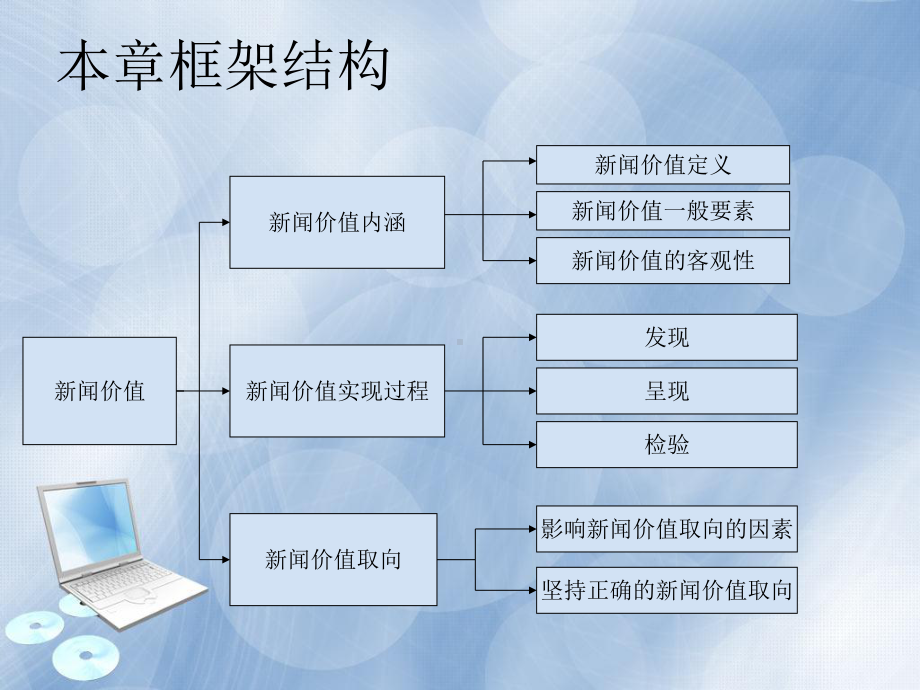 新闻学概论课程第三章新闻价值课件.ppt_第2页