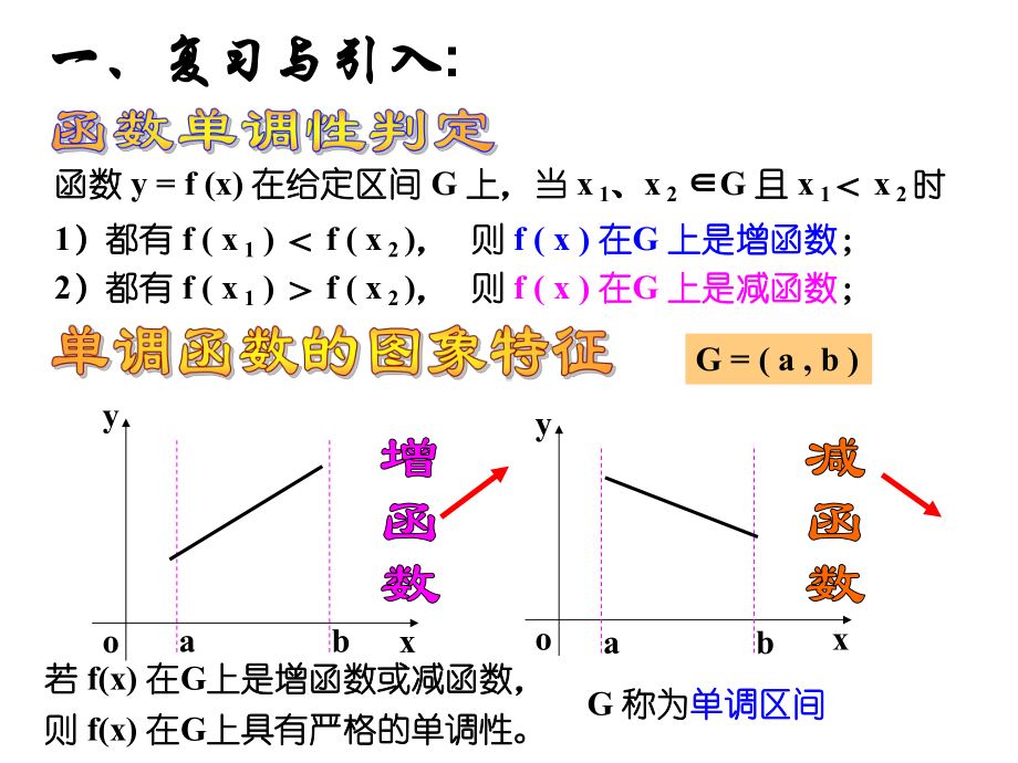 导数的应用—函数的单调性课件.ppt_第2页