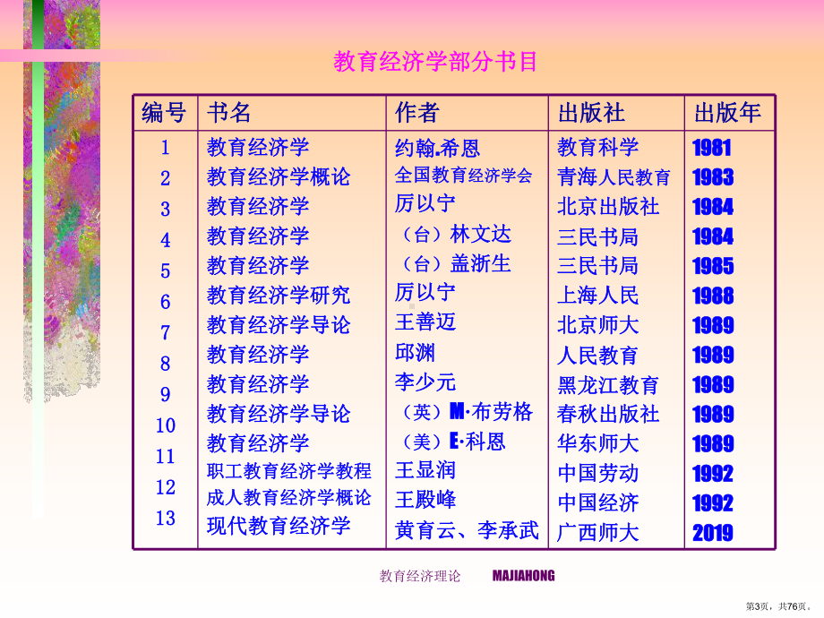 教育经济学简介精选课件.ppt_第3页