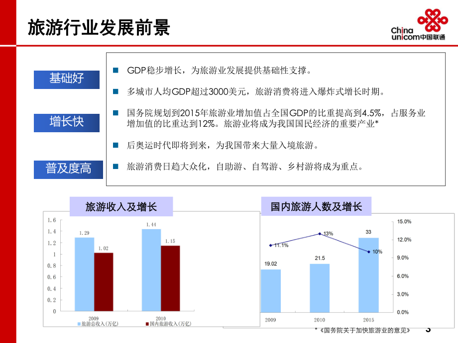 旅游行业信息化解决课件.ppt_第3页