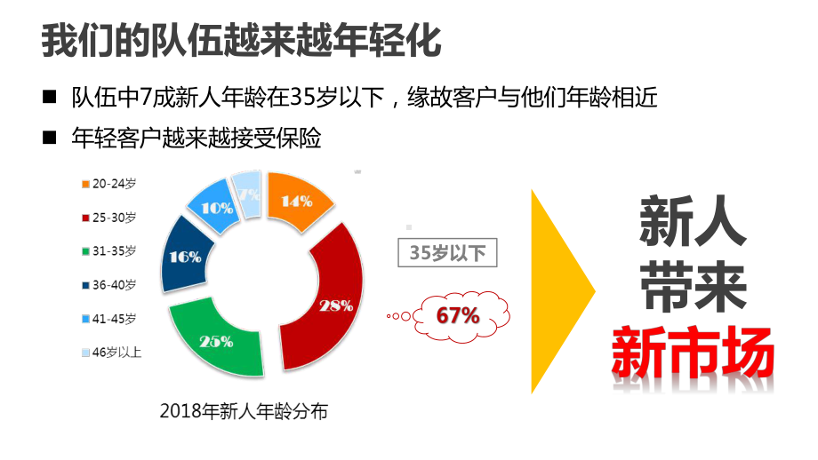 某大小福星产品介绍页课件.pptx_第2页