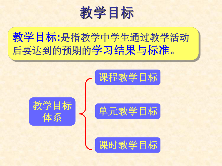 教学目标的确定与编写课件.ppt_第1页